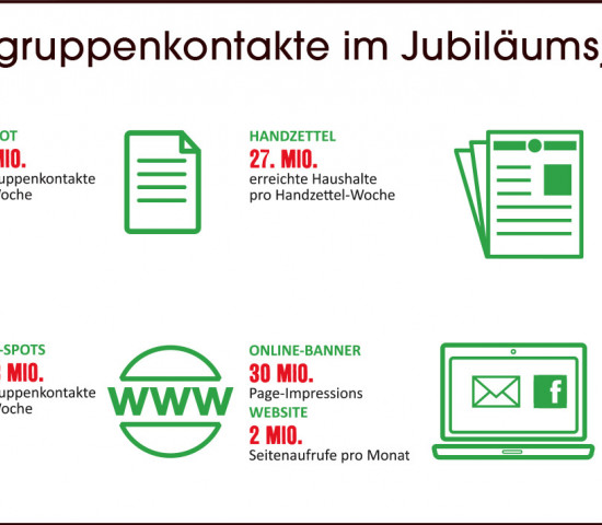 Zielgruppenkontakte im Jubiläumsjahr
