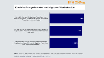 Vernetzung von Print und Digital ausbaufähig