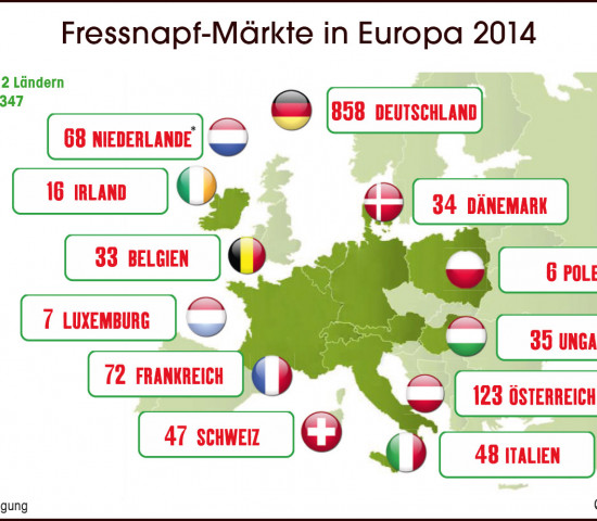 Fressnapf-Märkte in Europa 2014
