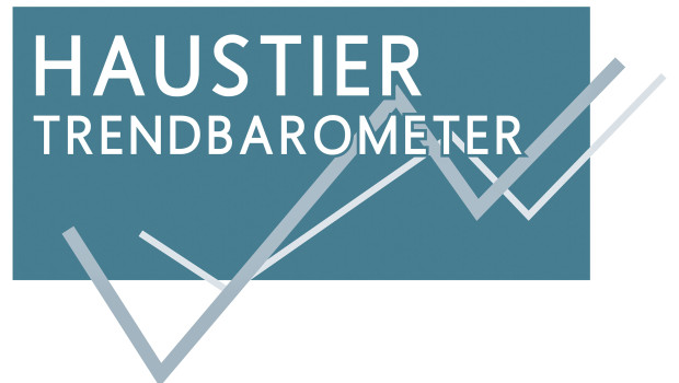 Haustier-Trendbarometer 2025 startet eine Branchenumfrage und erwartet spannende Erkenntnisse.